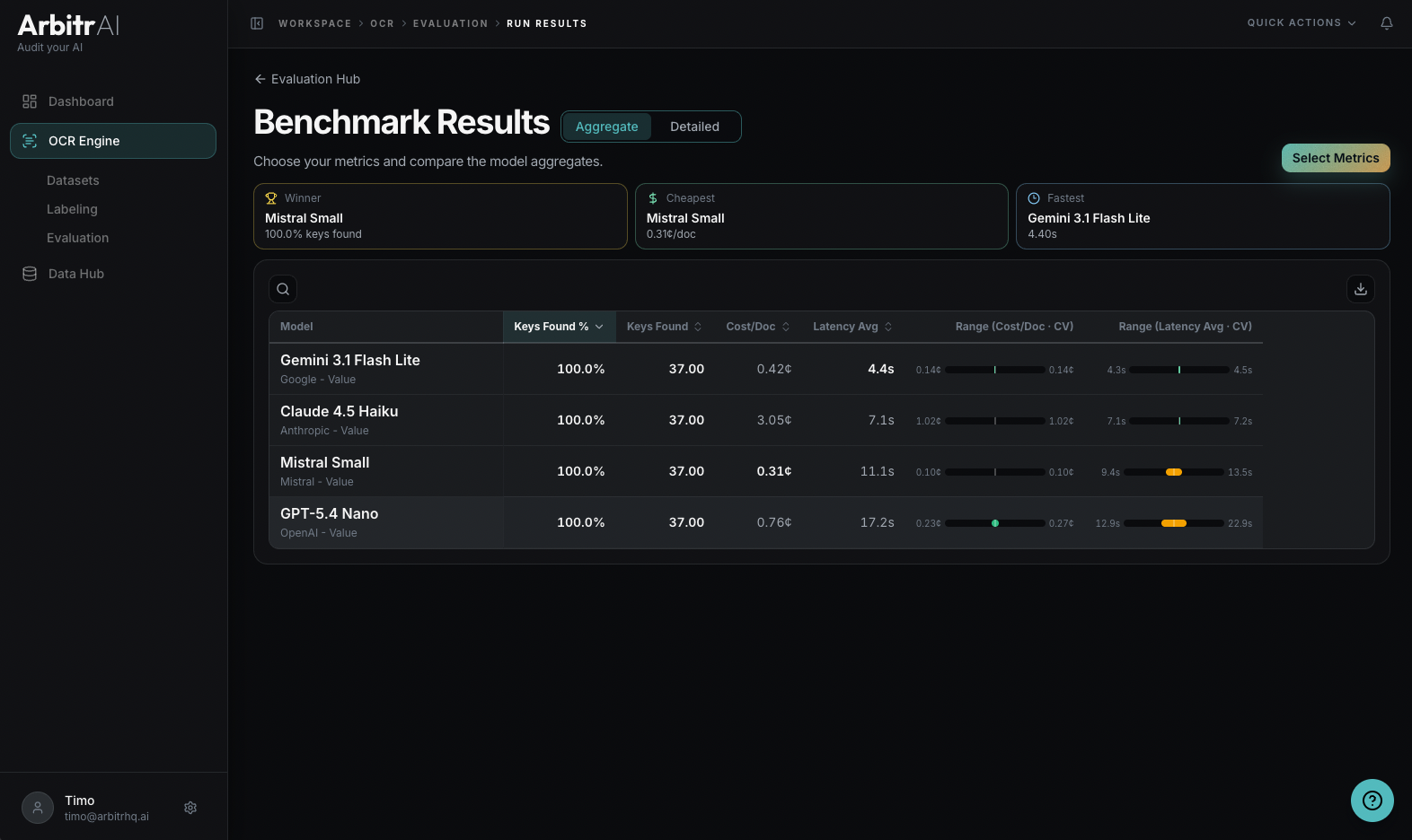 Key Abstraction aggregate view